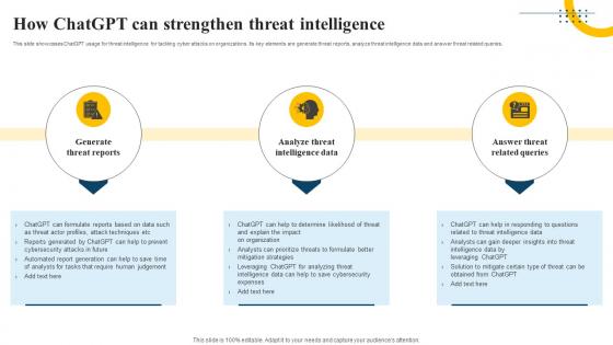 How ChatGPT Can Strengthen Threat Intelligence Impact Of Generative AI SS V