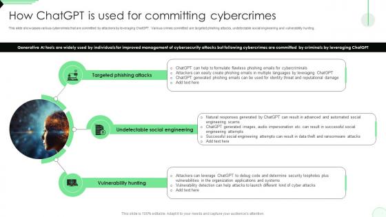 How ChatGPT Is Used For Committing Cybercrimes Opportunities And Risks Of ChatGPT AI SS V