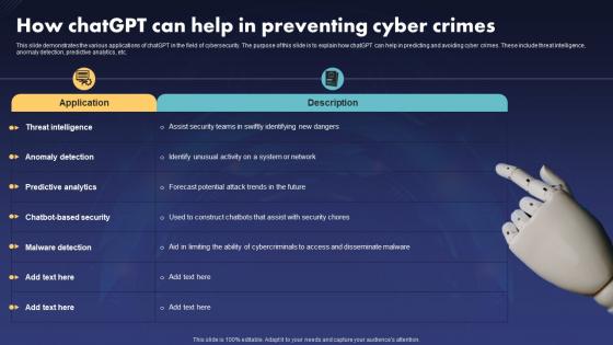 How ChatGPT V2 Can Help In Preventing Cyber Crimes