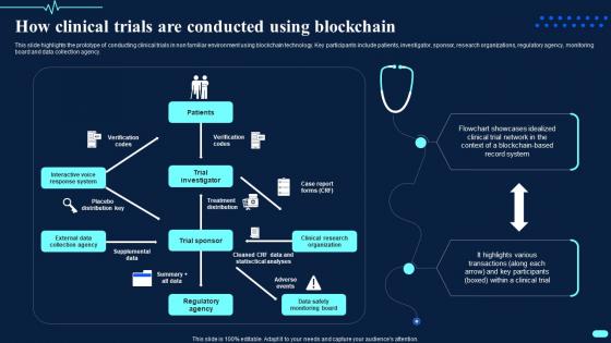 How Clinical Trials Are Conducted Using Blockchain Transforming Healthcare BCT SS