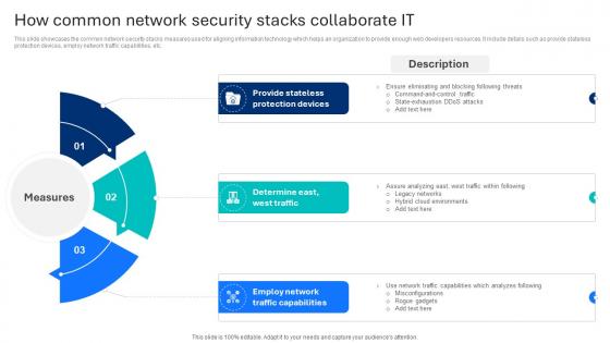 How Common Network Security Stacks Collaborate It