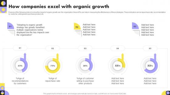 How Companies Excel With Organic Growth Year Over Year Organization Growth Playbook