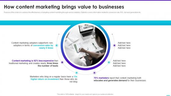 How Content Marketing Brings Value To Businesses Content Playbook For Marketers