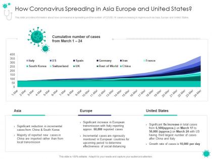 How coronavirus spreading covid 19 introduction response plan economic effect landscapes