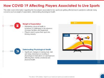 How covid 19 affecting players associated to live sports ppt powerpoint presentation tips