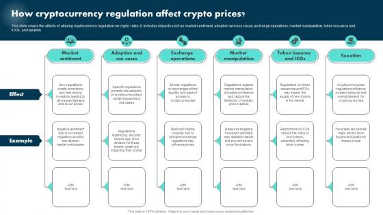 How Cryptocurrency Regulation Affect Crypto Prices Exploring The Role BCT SS