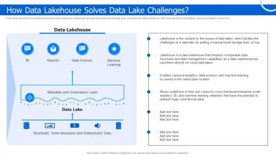 How Data Lakehouse Solves Data Lake Data Lake Architecture And The Future Of Log Analytics