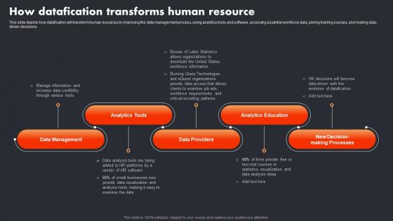 How Datafication Transforms Human Resource Datafication In Data Science
