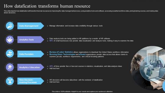 How Datafication Transforms Human Resource Ppt File Infographic Template