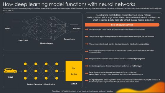 How Deep Learning Model Functions With Neural Networks Generative Ai Artificial Intelligence AI SS