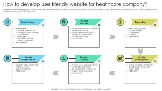 How Develop User Friendly Website Increasing Patient Volume With Healthcare Strategy SS V
