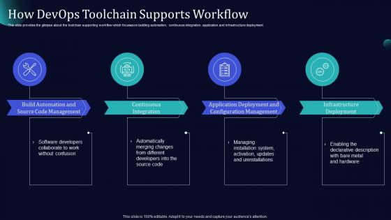 How Devops Toolchain Supports Workflow Software Development And It Operations Methodology