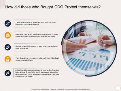 How did those who bought cdo protect themselves default ppt powerpoint presentation slide download