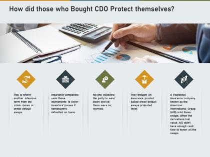 How did those who bought cdo protect themselves n516 ppt slides