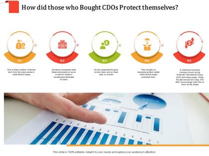 How did those who bought cdos protect themselves m1714 ppt powerpoint presentation model slide