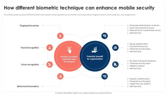 How Different Biometric Technique Can Enhance Mobile Device Security Cybersecurity SS