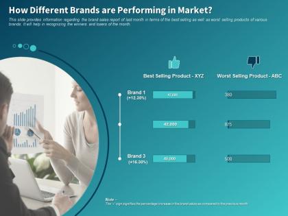 How different brands are performing in market ppt powerpoint presentation gallery portfolio