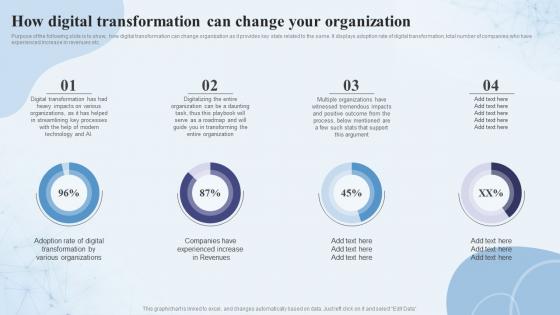 How Digital Transformation Can Change Your Organization