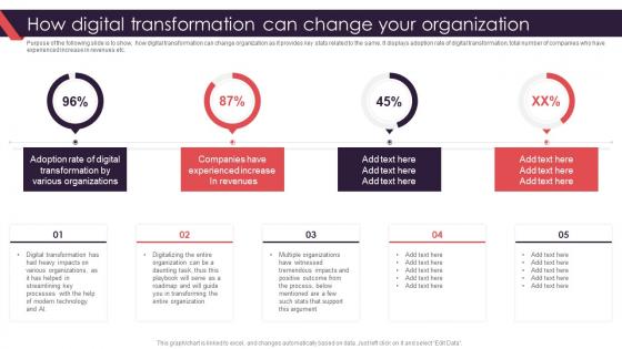 How Digital Transformation Can Change Your Organization Transformation Management
