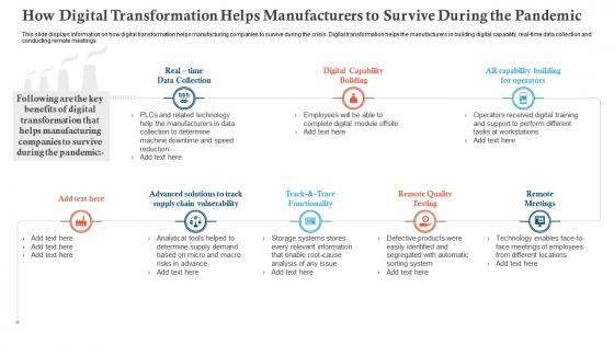 How digital transformation helps covid business survive adapt post recovery strategy manufacturing
