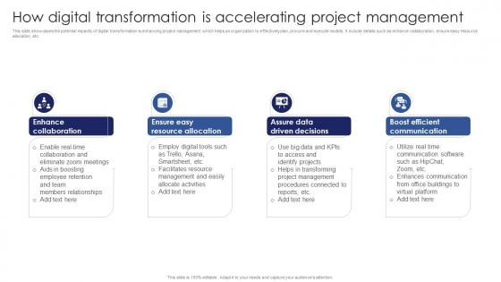 How Digital Transformation Is Accelerating Project Management