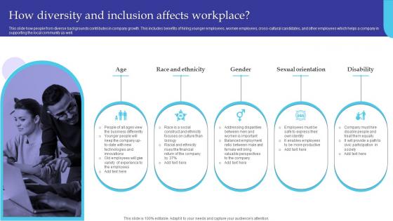 How Diversity And Inclusion Affects Workplace  Managing Diversity And Inclusion