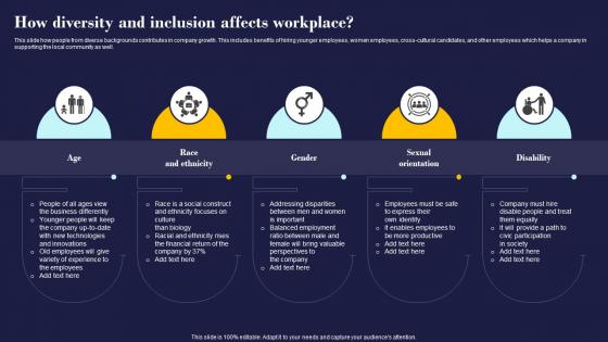 How Diversity And Inclusion Affects Workplace Employees Management And Retention