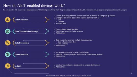 How Do Aiot Enabled Devices Work  Unlocking Potential Of Aiot IoT SS