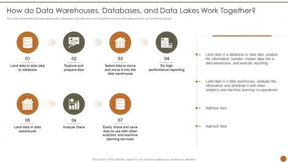 How Do Data Warehouses Databases And Data Lakes Executive Information System