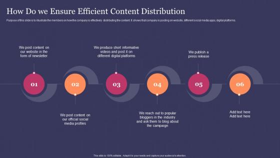 How Do We Ensure Efficient Content Distribution Guide For Effective Content Marketing