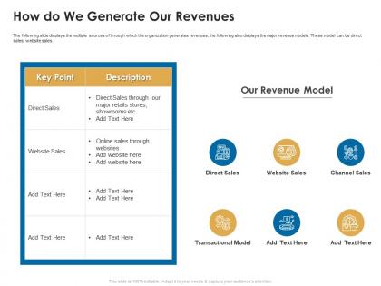 How do we generate our revenues ratan tata investor funding elevator ppt portrait