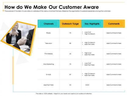 How do we make our customer aware cost ppt powerpoint presentation outline graphics design