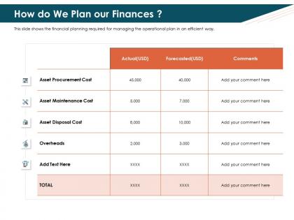 How do we plan our finances overheads ppt powerpoint presentation ideas