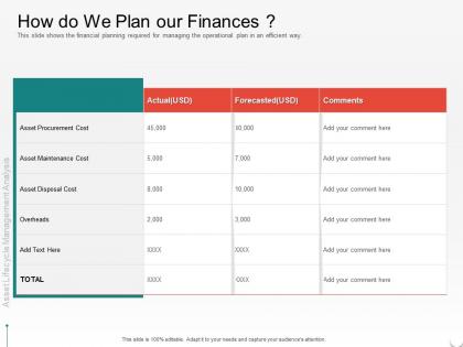 How do we plan our finances your comment ppt powerpoint presentation inspiration example introduction