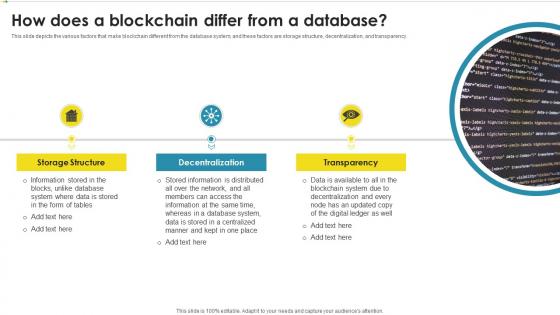 How Does A Blockchain Differ From A Database Peer To Peer Ledger Ppt Powerpoint Presentation File Outfit