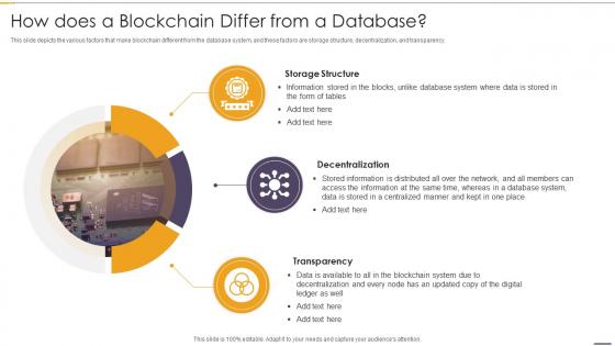 How Does A Blockchain Differ From Blockchain And Distributed Ledger Technology