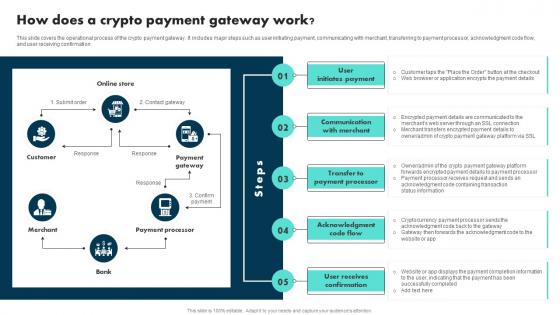 How Does A Crypto Payment Gateway Work Exploring The Role BCT SS