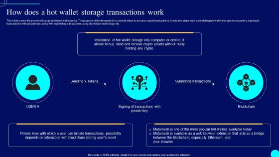 How Does A Hot Wallet Comprehensive Guide To Blockchain Wallets And Applications BCT SS
