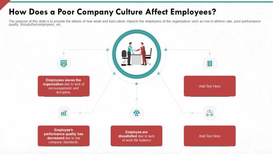 How does a poor company culture affect employees developing strong organization culture in business