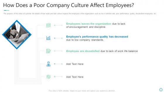 How does a poor company culture affect employees shaping organizational practice and performance