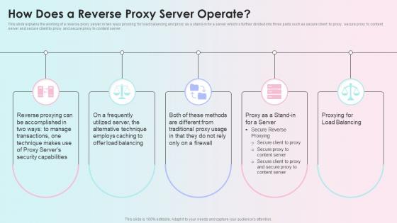 How Does A Reverse Proxy Server Operate Reverse Proxy Load Balancer Ppt Icons