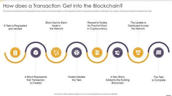 How Does A Transaction Blockchain And Distributed Ledger Technology