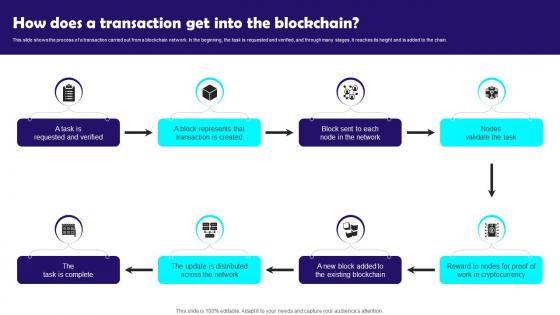 How Does A Transaction Get Into The Blockchain Blockchain Technology Features
