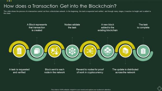 How Does A Transaction Get Into The Blockchain Cryptographic Ledger