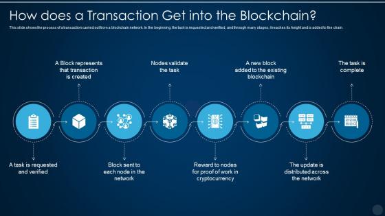 How does a transaction get into the blockchain technology it