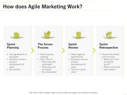 How does agile marketing work planning ppt powerpoint presentation slides master