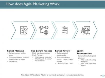 How does agile marketing work ppt powerpoint presentation ideas infographics
