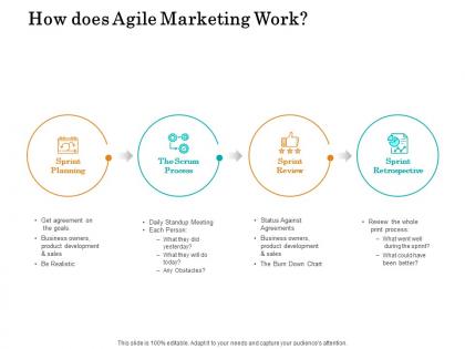 How does agile marketing work ppt powerpoint presentation slides gallery