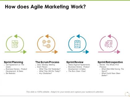How does agile marketing work ppt powerpoint presentation styles ideas