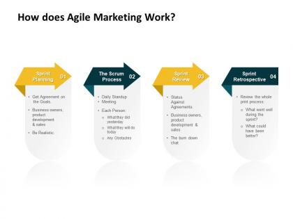 How does agile marketing work process ppt powerpoint graphics design
